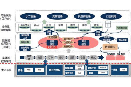 供应链管理优化的八大具体表现 从成本控制到价值创造