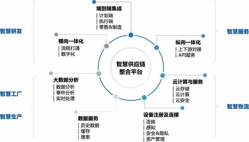 环保设备行业供应链管理 新模式驱动下的“心”服务