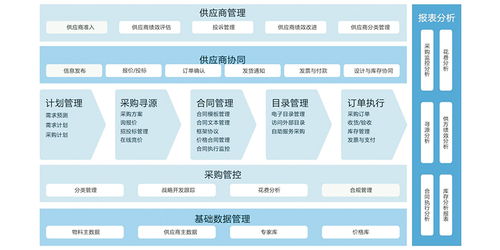 理解供应链管理 现代商业的命脉与核心