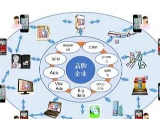 供应链风险管理的职责与核心任务