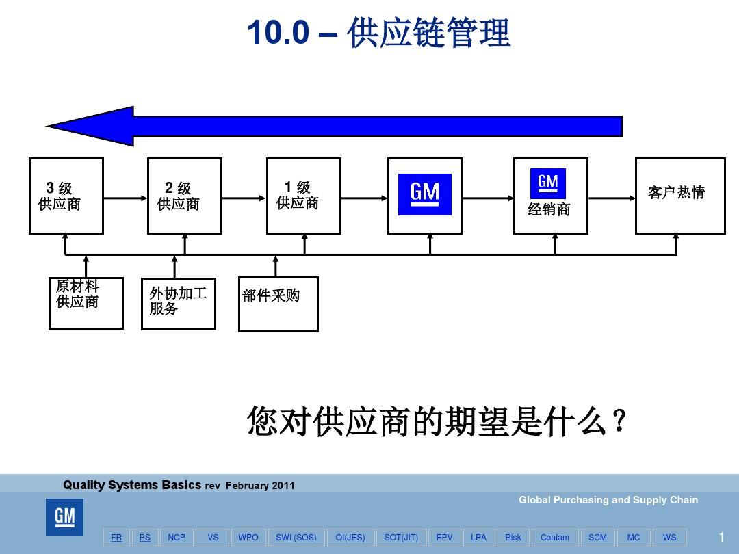 优化供应链管理 QSB理念在现代商业中的应用与实践